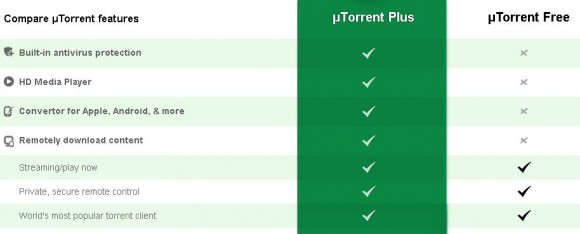 uTorrent Plus